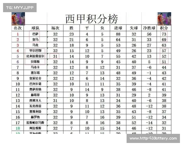西甲冠军激战揭秘 各队争霸战术解析与未来走势预测